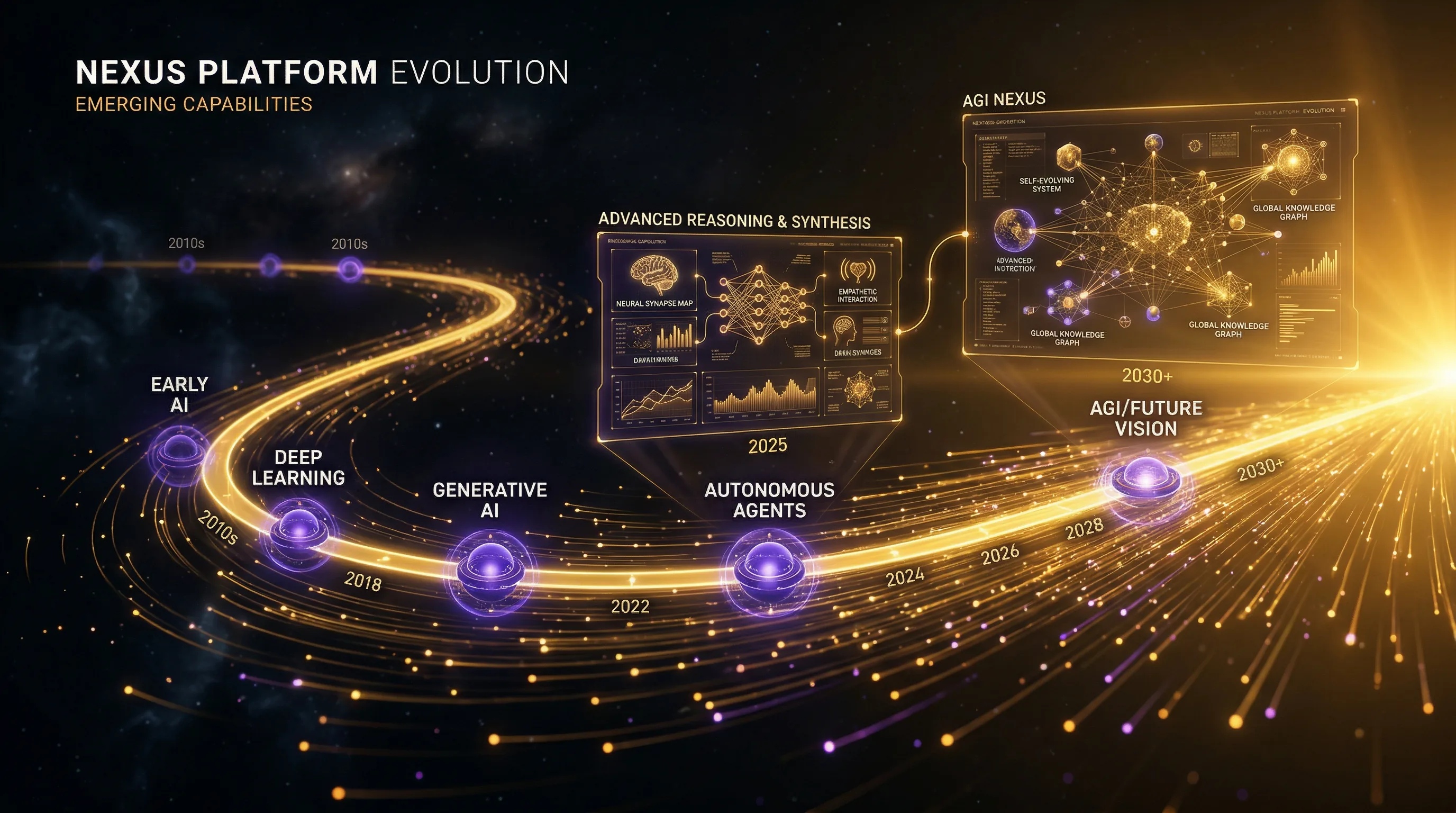 The Future of AI Content Platforms: What's Coming in 2026 and Beyond