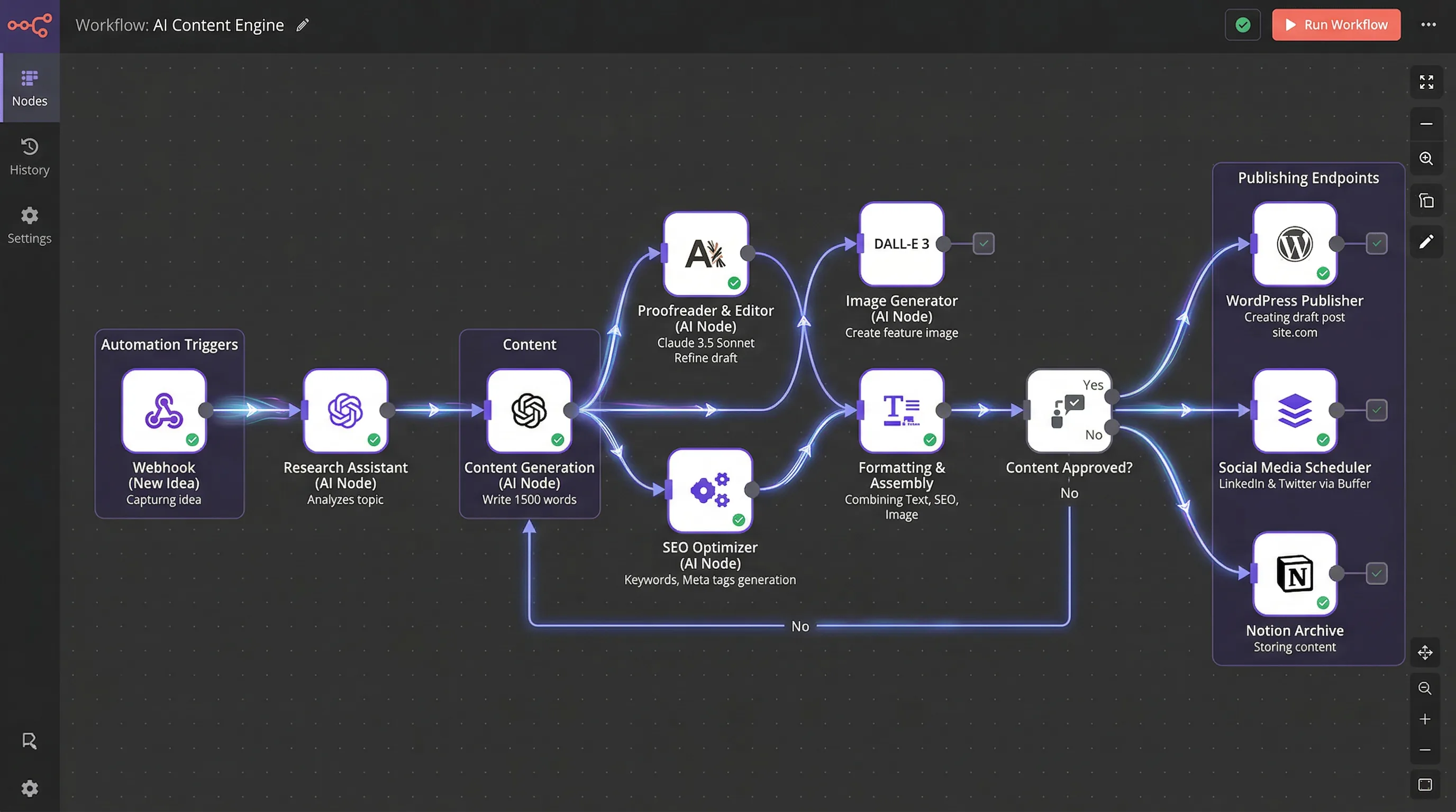 AI Content Workflow Automation: From Ideation to Publication in Half the Time