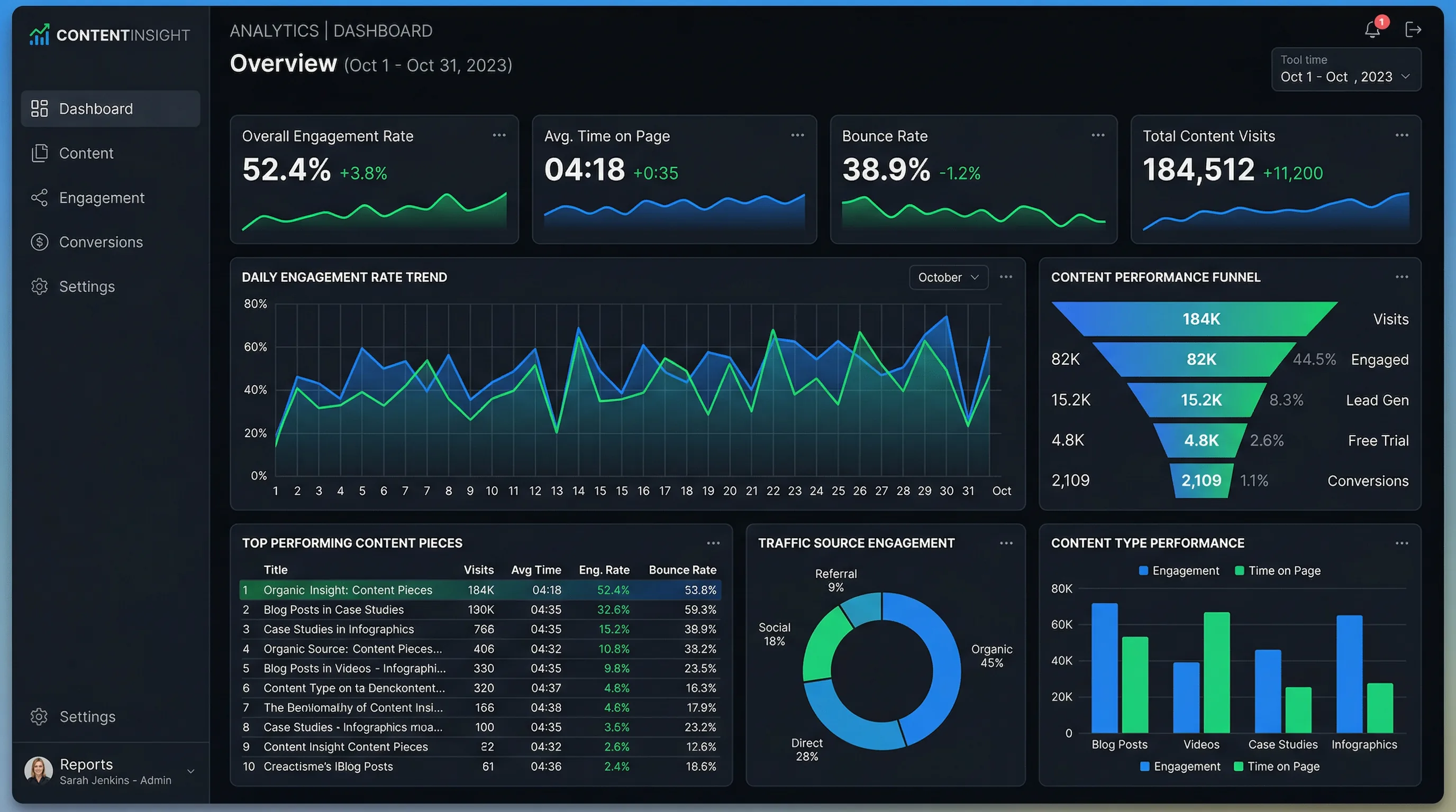 AI Content Analytics: How to Measure What's Working and Double Down on It